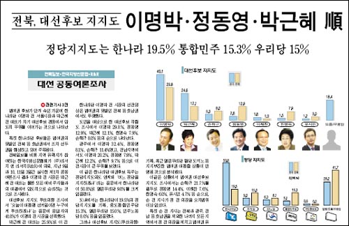 <전북일보> 13일자 1면 